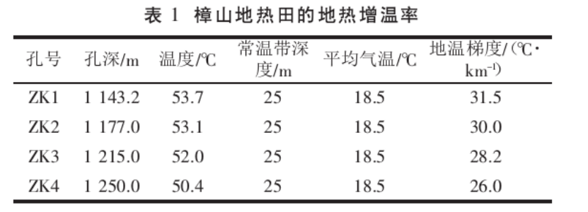 吉泰盆地地?zé)豳Y源分布規(guī)律-地?zé)衢_發(fā)利用-地大熱能